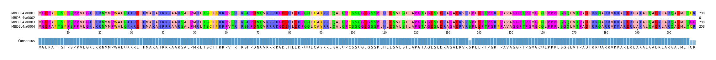 Multiple Alignments (by translate haplotype frequency)