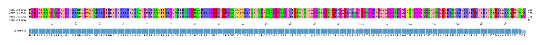 Multiple Alignments (by translate haplotype similarity)