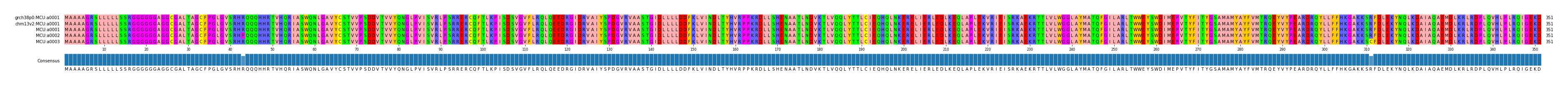 Multiple Alignments (by translate haplotype frequency)