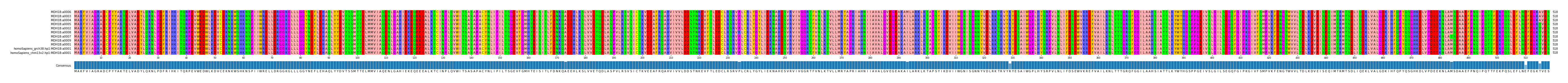 LD (by translate haplotype similarity)