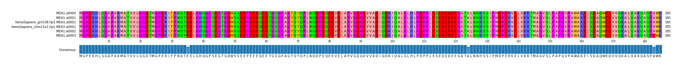 LD (by translate haplotype similarity)