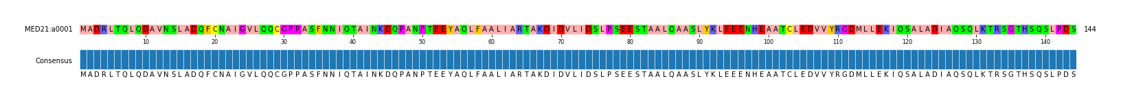 Multiple Alignments (by translate haplotype frequency)