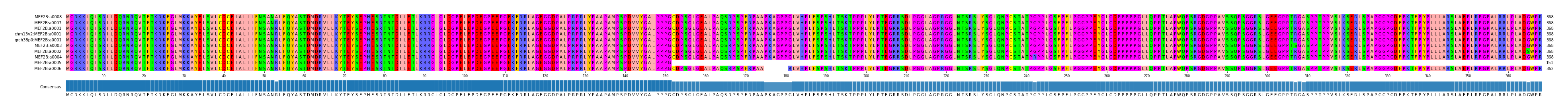 Multiple Alignments (by translate haplotype similarity)