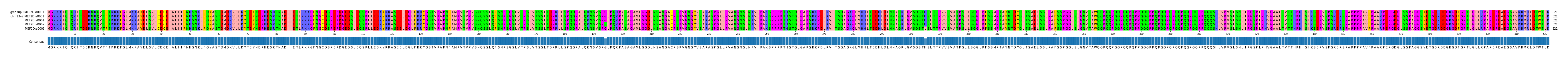 Multiple Alignments (by translate haplotype frequency)