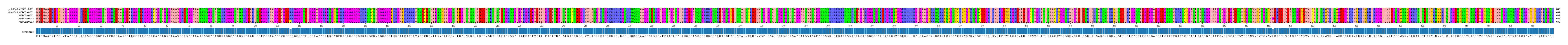 Multiple Alignments (by translate haplotype frequency)