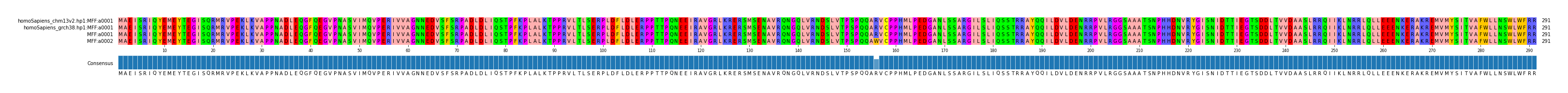 LD (by translate haplotype similarity)