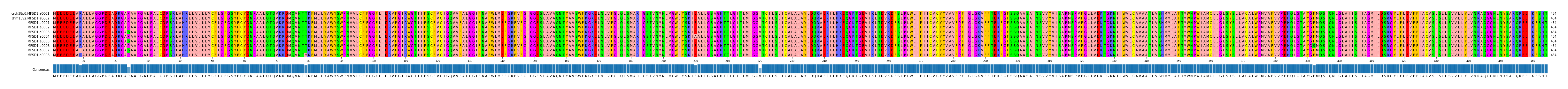 Multiple Alignments (by translate haplotype frequency)