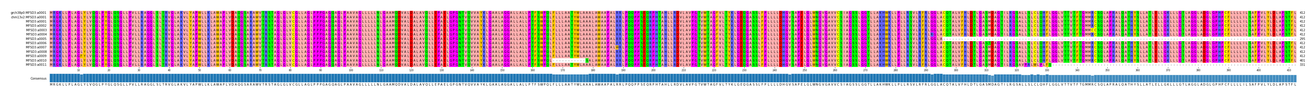 Multiple Alignments (by translate haplotype frequency)