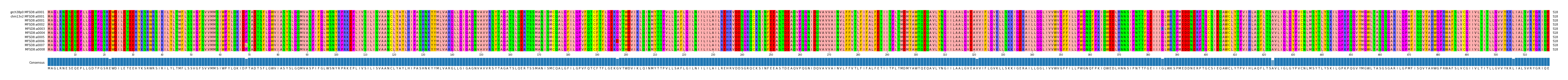 Multiple Alignments (by translate haplotype frequency)