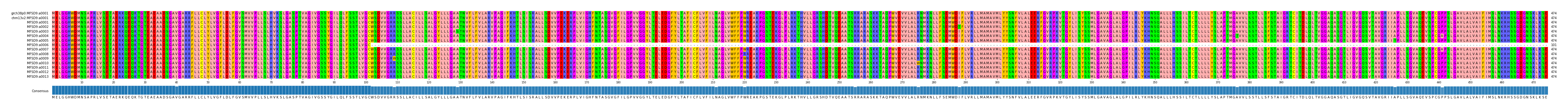 Multiple Alignments (by translate haplotype frequency)