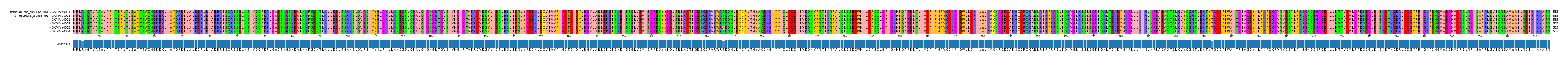 Multiple Alignments (by translate haplotype frequency)