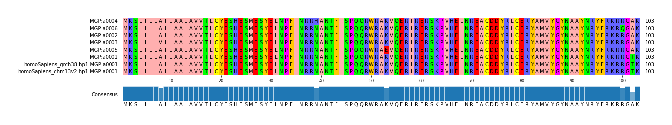 LD (by translate haplotype similarity)