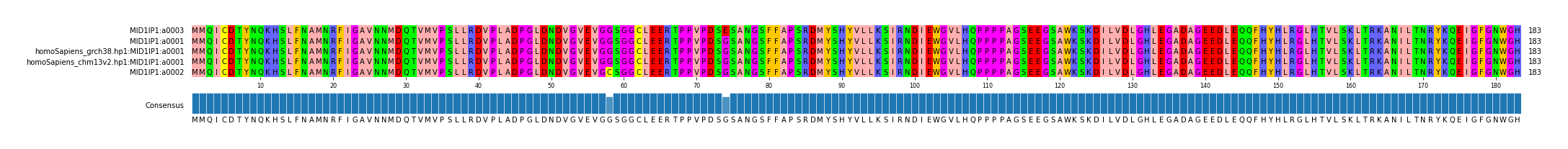 LD (by translate haplotype similarity)
