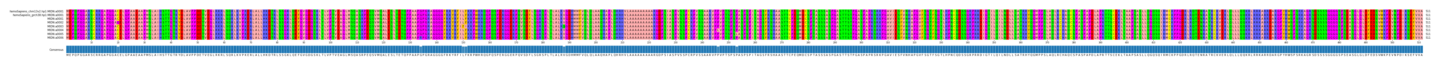 Multiple Alignments (by translate haplotype frequency)