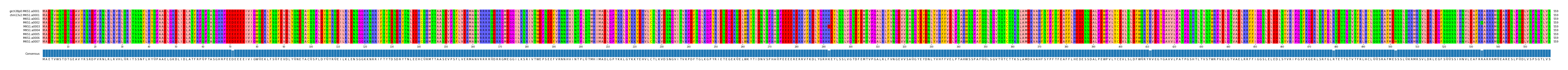 Multiple Alignments (by translate haplotype frequency)