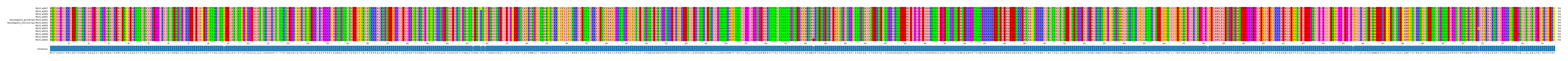 LD (by translate haplotype similarity)
