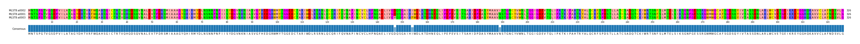 LD (by translate haplotype similarity)