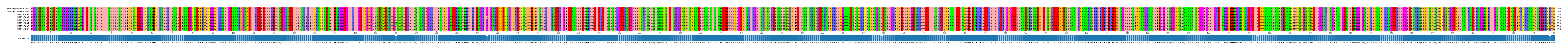 Multiple Alignments (by translate haplotype frequency)