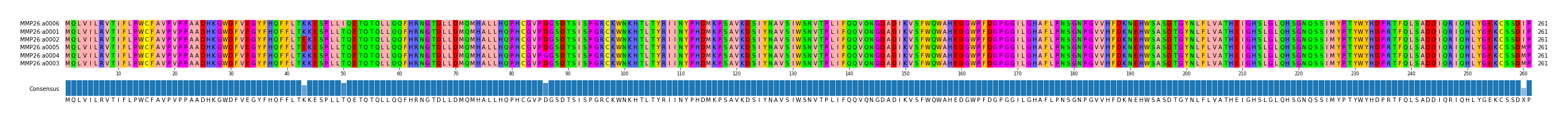 Multiple Alignments (by translate haplotype similarity)