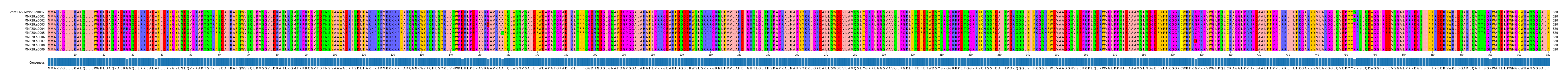 Multiple Alignments (by translate haplotype frequency)