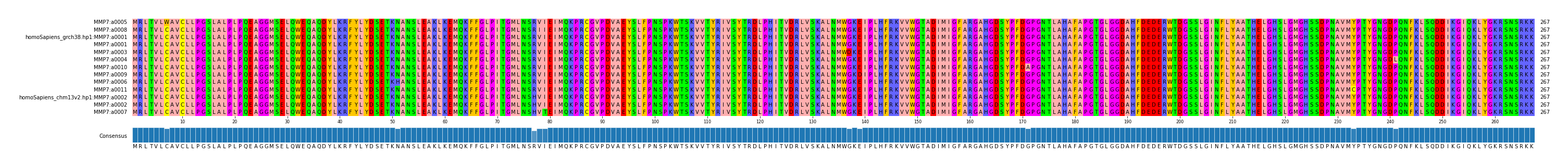 LD (by translate haplotype similarity)