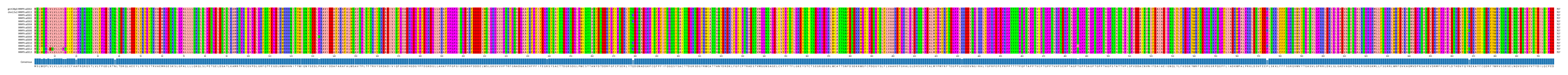 Multiple Alignments (by translate haplotype frequency)