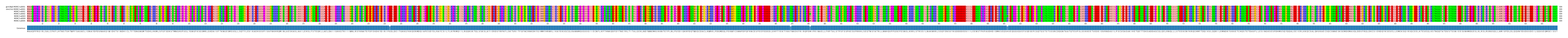 Multiple Alignments (by translate haplotype frequency)
