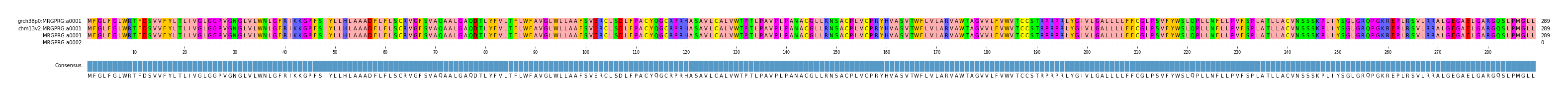 Multiple Alignments (by translate haplotype frequency)