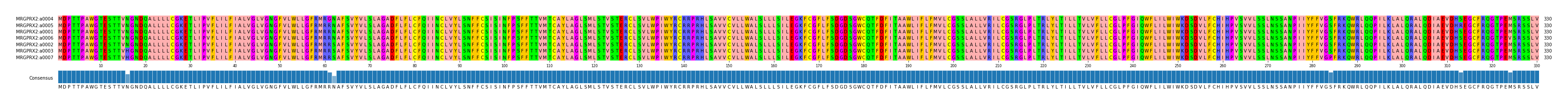 Multiple Alignments (by translate haplotype similarity)