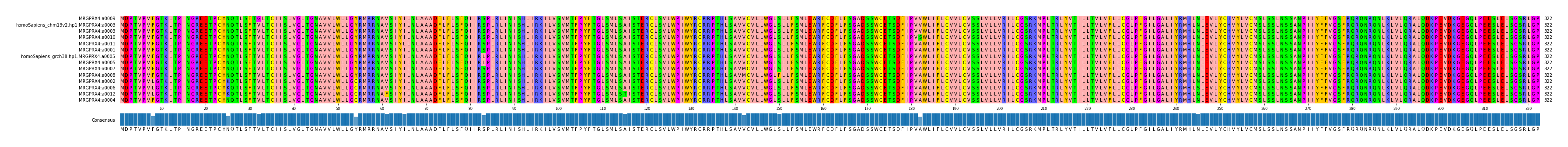 LD (by translate haplotype similarity)