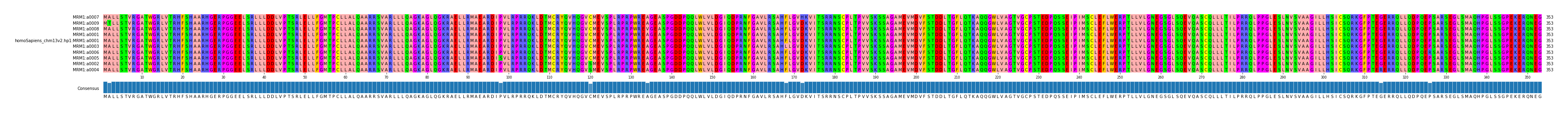 LD (by translate haplotype similarity)