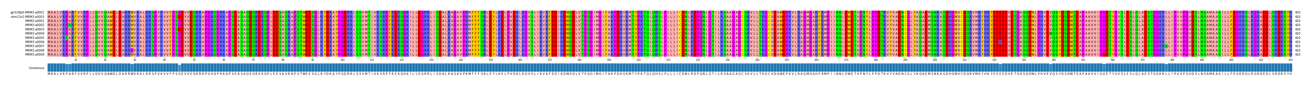 Multiple Alignments (by translate haplotype frequency)