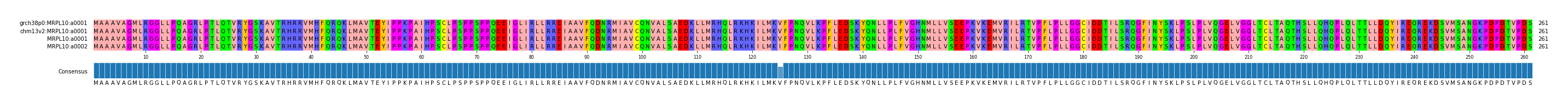 Multiple Alignments (by translate haplotype frequency)