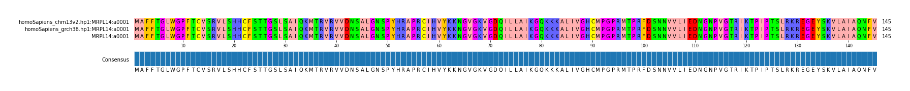 LD (by translate haplotype similarity)