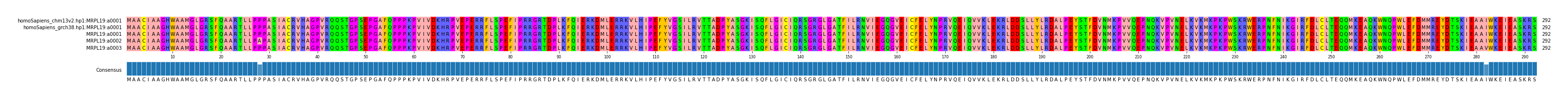Multiple Alignments (by translate haplotype frequency)