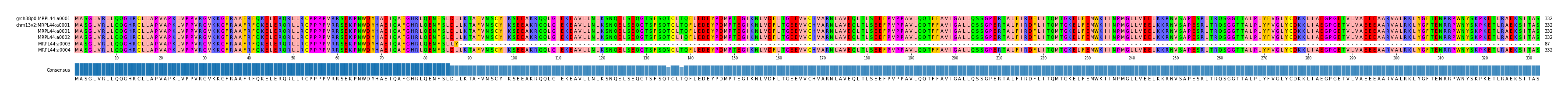 Multiple Alignments (by translate haplotype frequency)