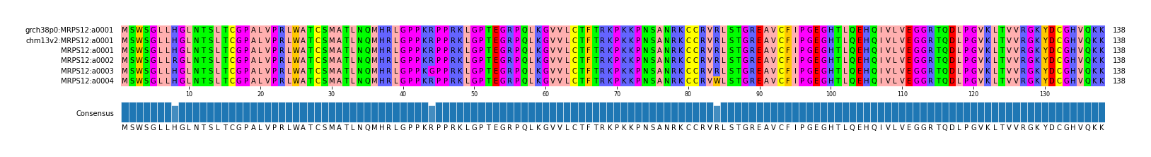 Multiple Alignments (by translate haplotype frequency)