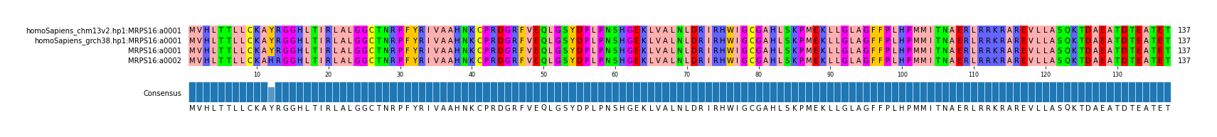 LD (by translate haplotype similarity)