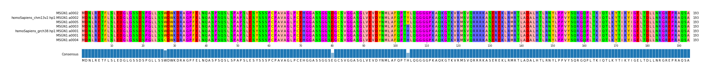 LD (by translate haplotype similarity)