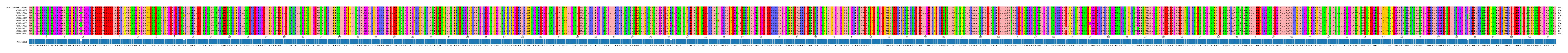 Multiple Alignments (by translate haplotype frequency)