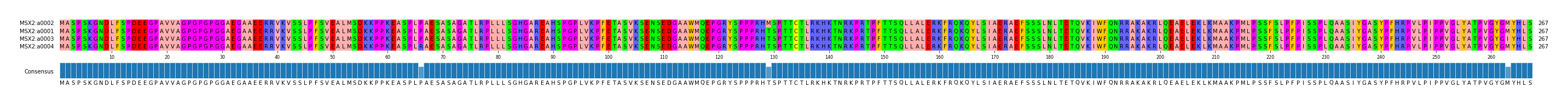 Multiple Alignments (by translate haplotype similarity)