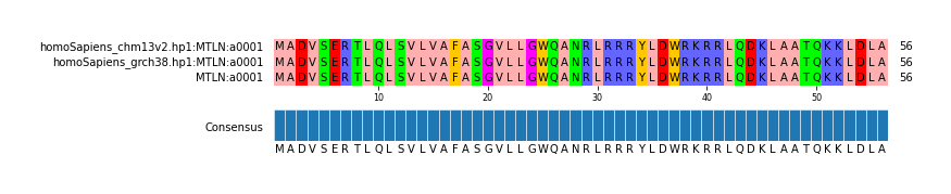 LD (by translate haplotype similarity)