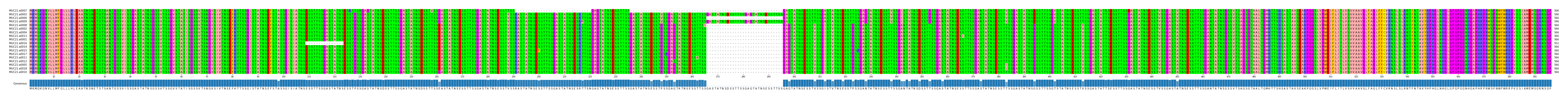 Multiple Alignments (by translate haplotype similarity)