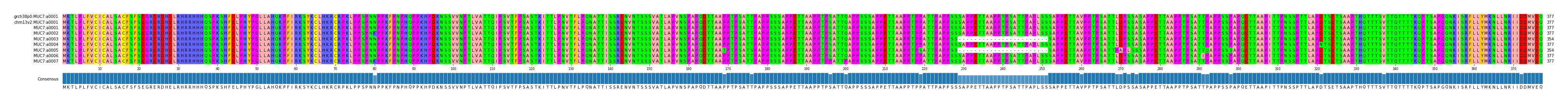 Multiple Alignments (by translate haplotype frequency)