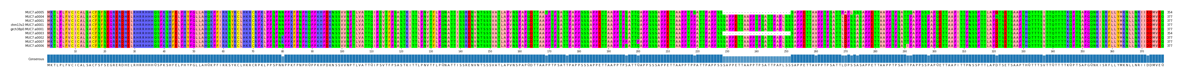 Multiple Alignments (by translate haplotype similarity)