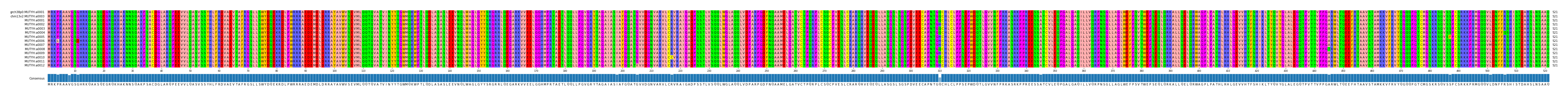 Multiple Alignments (by translate haplotype frequency)