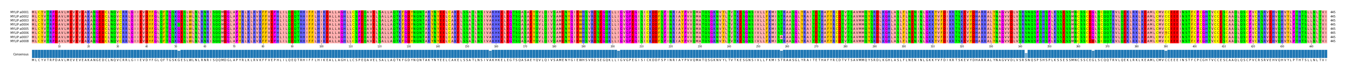Multiple Alignments (by translate haplotype frequency)
