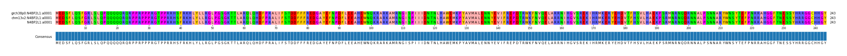 Multiple Alignments (by translate haplotype similarity)