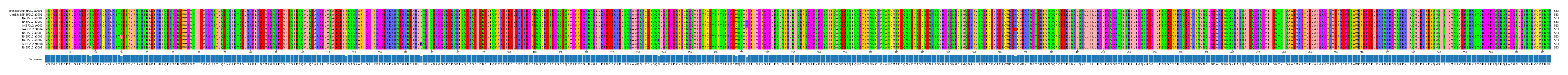 Multiple Alignments (by translate haplotype frequency)