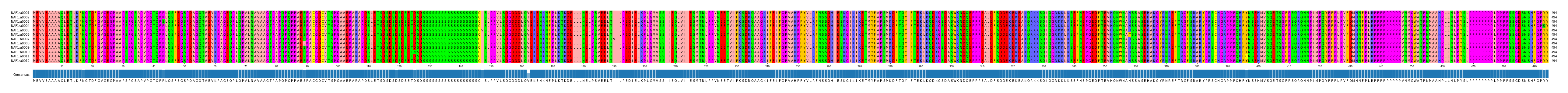 Multiple Alignments (by translate haplotype frequency)